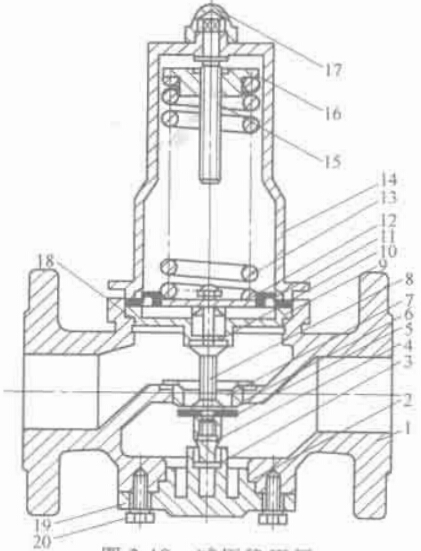 �D 2-18 �p�������y