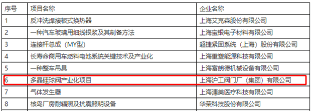 2021����Ϻ��мζ��^(q��)��(zhu��n)���a(ch��n)�I(y��)���(xi��ng)Ŀ�M���(xi��ng)��ʾ�����ֽ؈D��